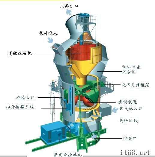 企业新闻